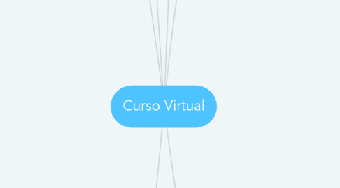 Mind Map: Curso Virtual