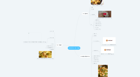 Mind Map: 2019/3/13(水)夕食