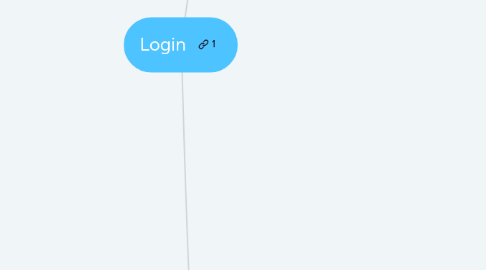 Mind Map: Login