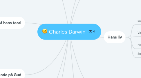 Mind Map: Charles Darwin