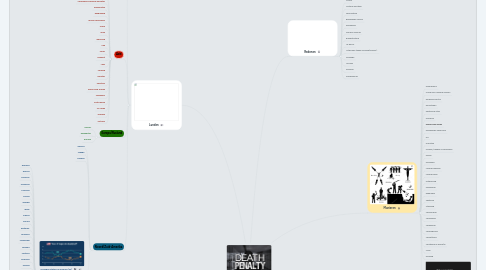 Mind Map: De doodstraf