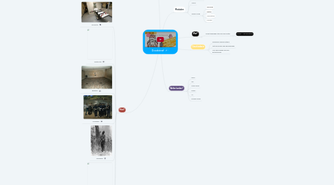 Mind Map: Doodstraf