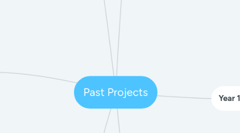 Mind Map: Past Projects