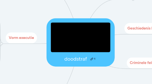 Mind Map: doodstraf