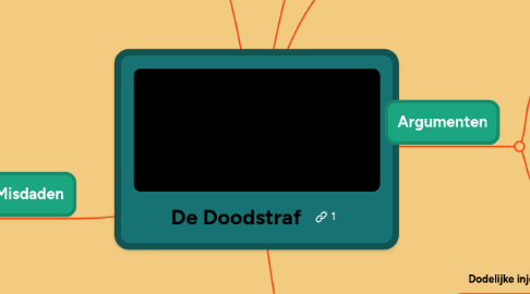 Mind Map: De Doodstraf