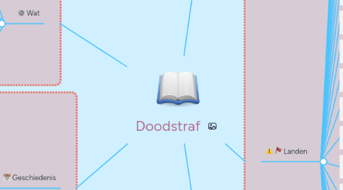 Mind Map: Doodstraf