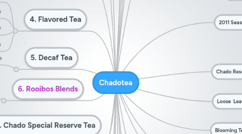 Mind Map: Chadotea