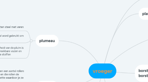 Mind Map: vroeger