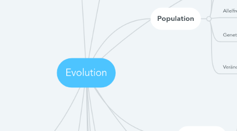 Mind Map: Evolution