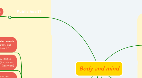 Mind Map: Body and mind