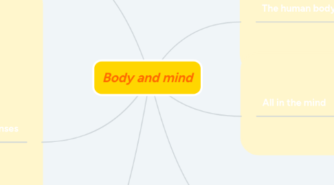 Mind Map: Body and mind