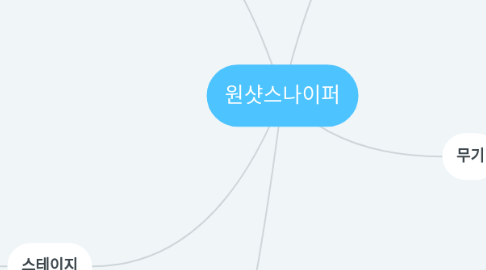 Mind Map: 원샷스나이퍼