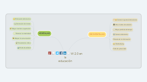 Mind Map: W 2.0 en la educación