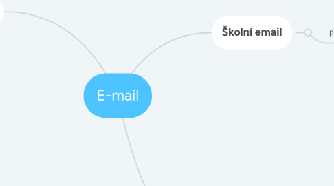 Mind Map: E-mail