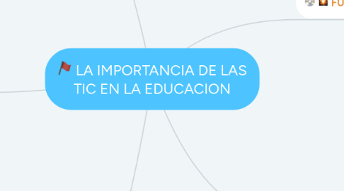 Mind Map: LA IMPORTANCIA DE LAS TIC EN LA EDUCACION