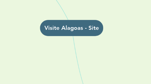 Mind Map: Visite Alagoas - Site