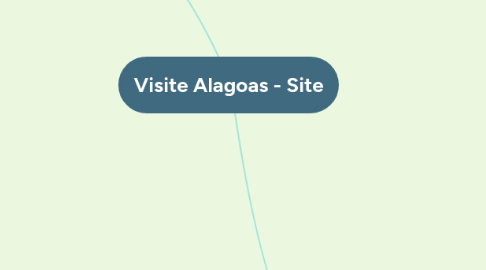 Mind Map: Visite Alagoas - Site