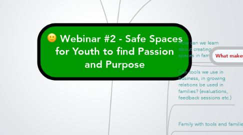 Mind Map: Webinar #2 - Safe Spaces for Youth to find Passion and Purpose