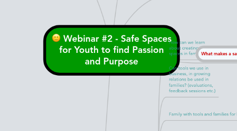 Mind Map: Webinar #2 - Safe Spaces for Youth to find Passion and Purpose