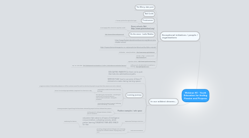 Mind Map: Webinar #2 - Youth Education for finding Passion and Purpose