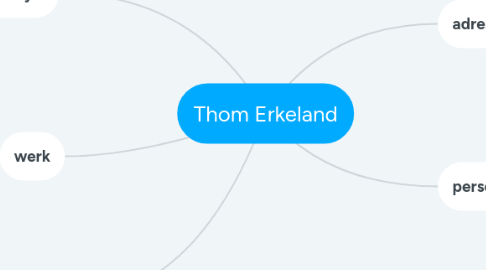 Mind Map: Thom Erkeland