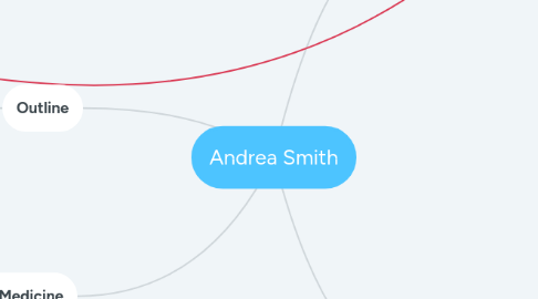 Mind Map: Andrea Smith