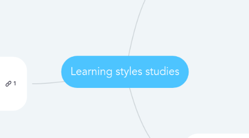 Mind Map: Learning styles studies