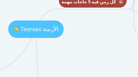 Mind Map: Tesnses الأزمنة