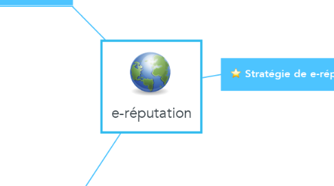 Mind Map: e-réputation