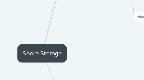 Mind Map: Shore Storage