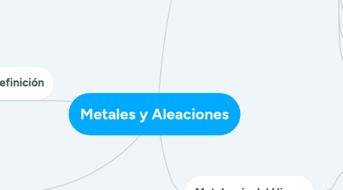 Mind Map: Metales y Aleaciones