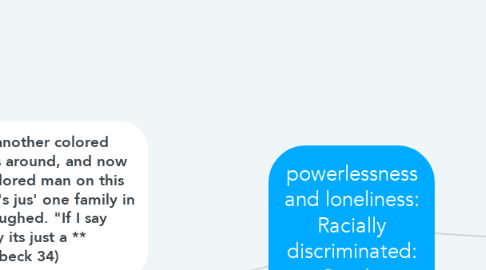 Mind Map: powerlessness and loneliness: Racially discriminated: Crooks