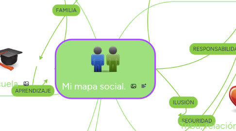 Mind Map: Mi mapa social.