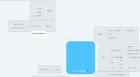 Mind Map: Ellie Goulding