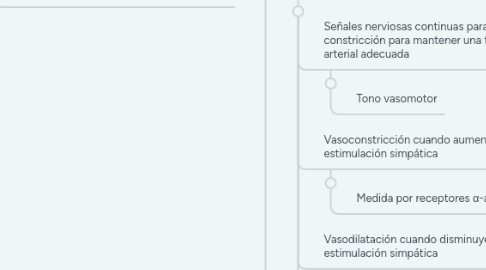 Mind Map: Respuestas y adaptaciones de la Circulación Periférica y de la presión arterial en el ejercicio