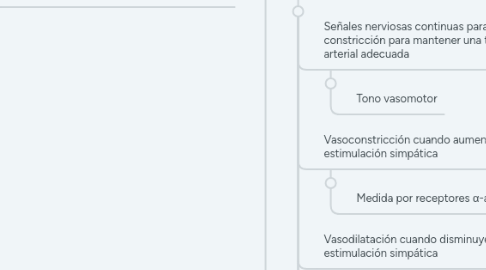 Mind Map: Respuestas y adaptaciones de la Circulación  Periférica y de la presión arterial en el ejercicio