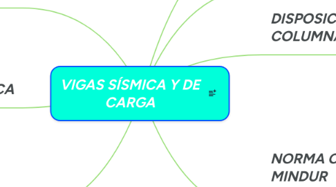 Mind Map: VIGAS SÍSMICA Y DE CARGA