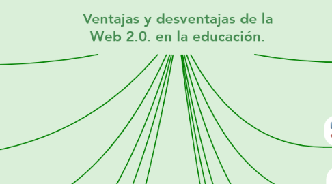 Mind Map: Ventajas y desventajas de la Web 2.0. en la educación.