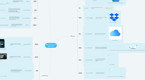 Mind Map: Web 2.0 Tools and Applications