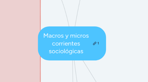 Mind Map: Macros y micros corrientes sociológicas