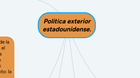 Mind Map: Corrientes Sociológicas