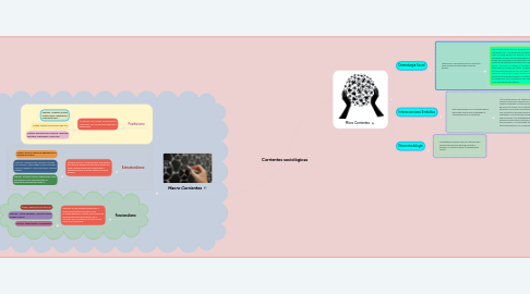 Mind Map: Corrientes sociológicas