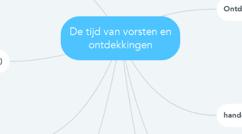 Mind Map: De tijd van vorsten en ontdekkingen