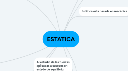 Mind Map: ESTATICA