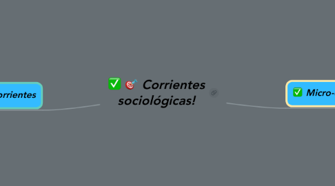 Mind Map: Corrientes sociológicas!