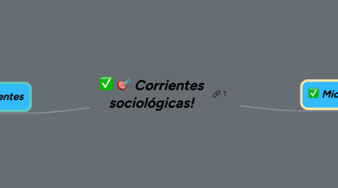 Mind Map: Corrientes sociológicas!