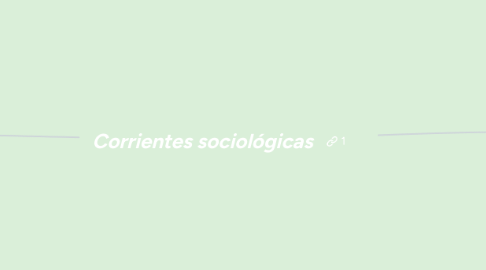 Mind Map: Corrientes sociológicas