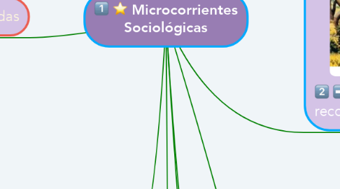 Mind Map: Microcorrientes Sociológicas