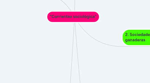 Mind Map: “Corrientes sociológica”