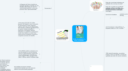 Mind Map: Gestão da qualidade em saúde e acreditação